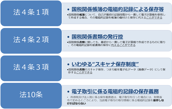 21年度税制改正について企業文書dxの観点から考察 Paperlogic Co Jp