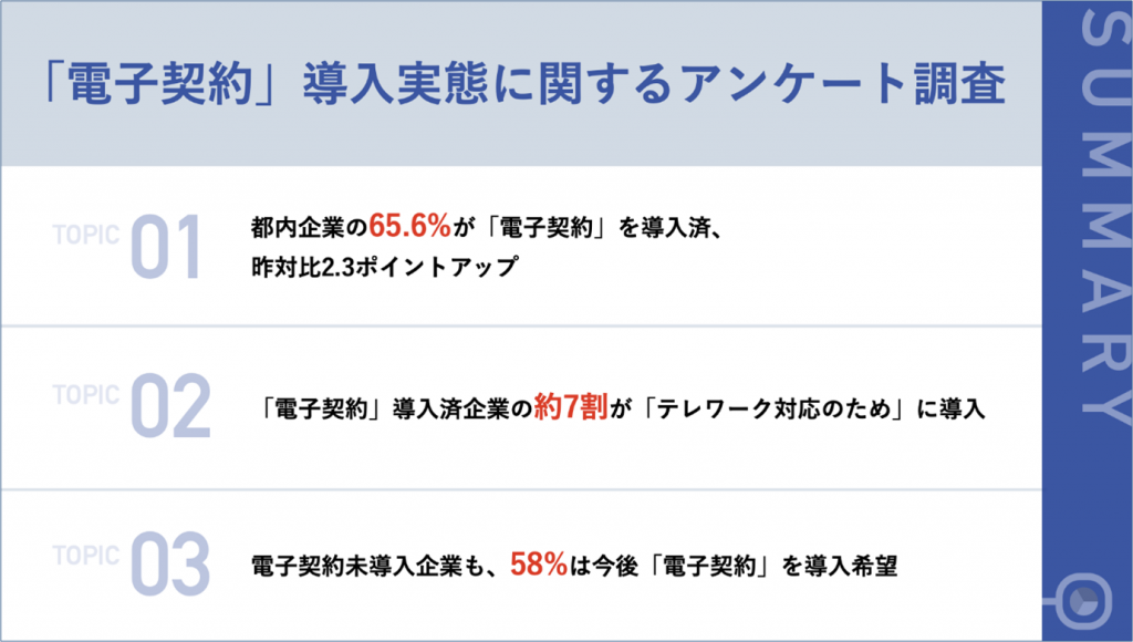 アンケート調査