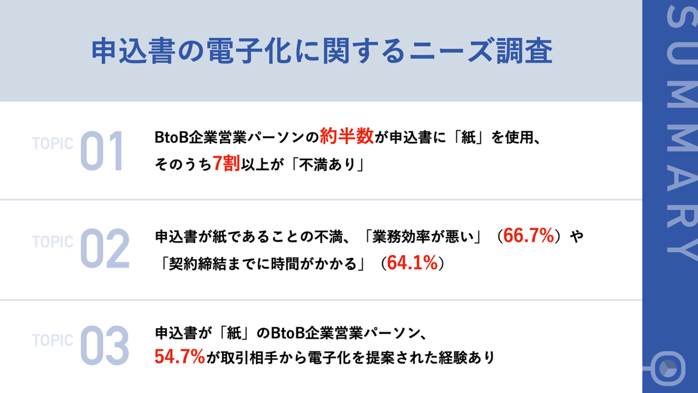 【リサーチ】申込書の電子化に関するニーズ調査