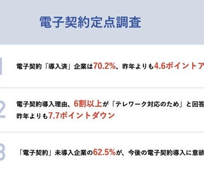 電子契約普及状況に関する定点調査実施サマリー