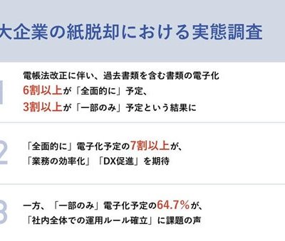 リサーチサマリー