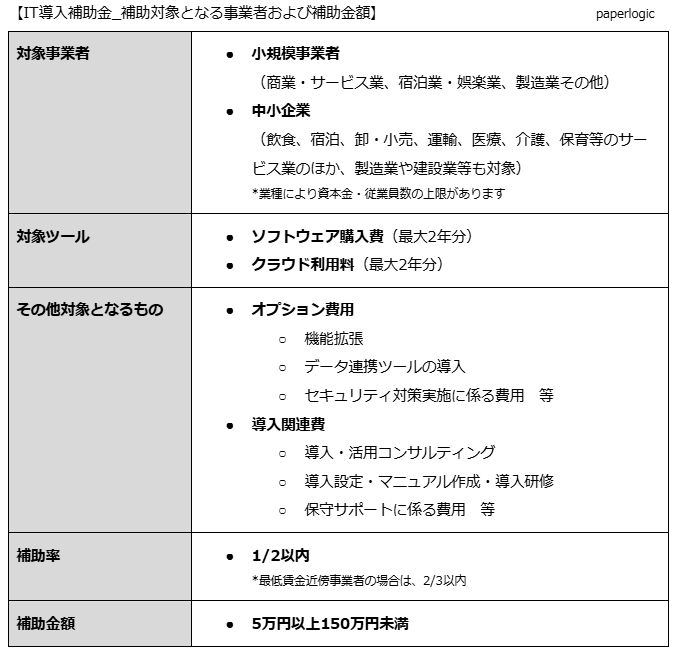 IT導入補助金_補助対象となる事業者および補助金額_paperlogic